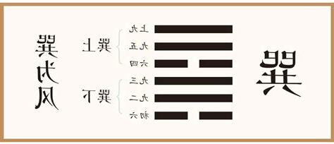 巽卦 感情